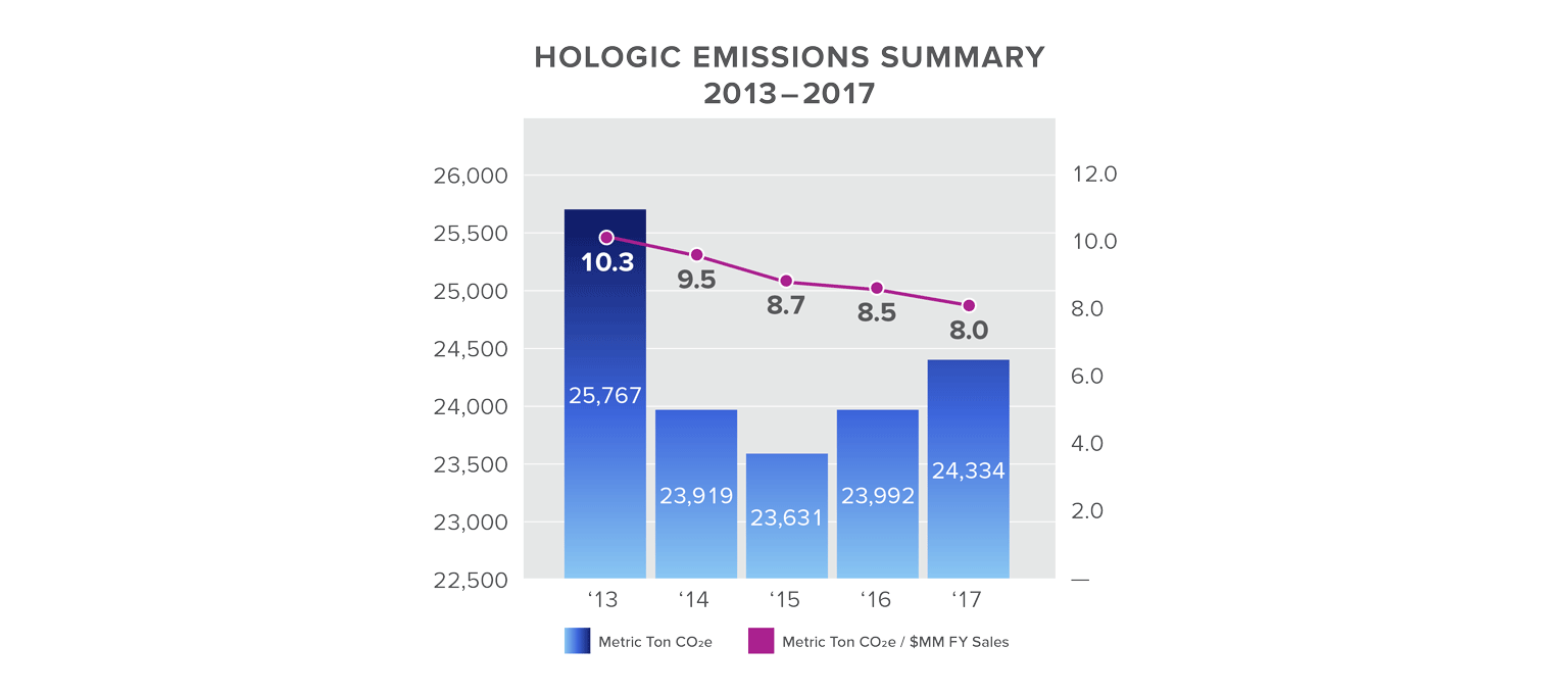 Sustainability_Graph_2018_2.png