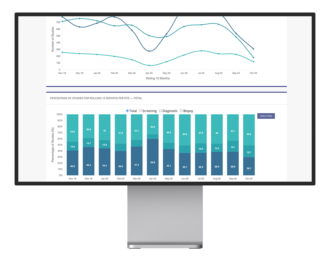 Unifi Analytics on computer screen