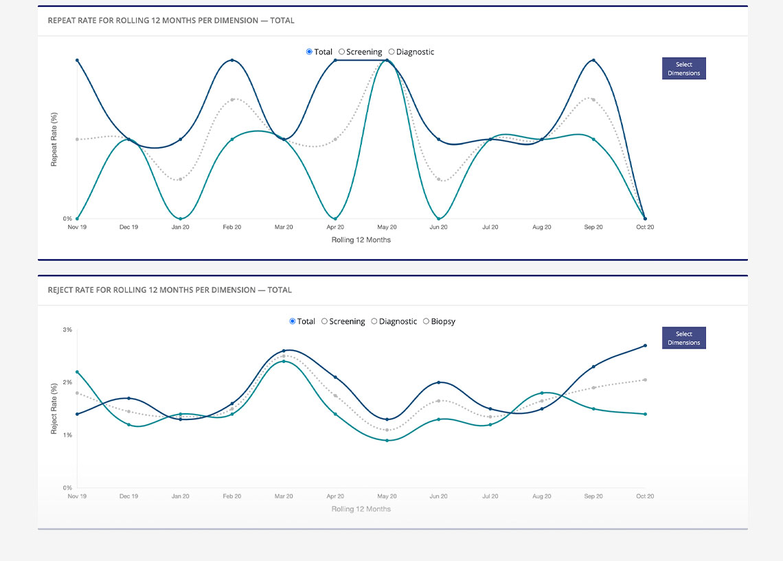 Hologic Unifi Analytics Device Page Screenshot
