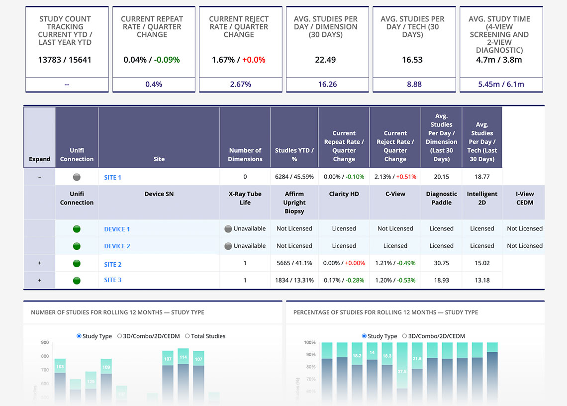 Hologic Unifi Analytics Enterprise Page Screenshot