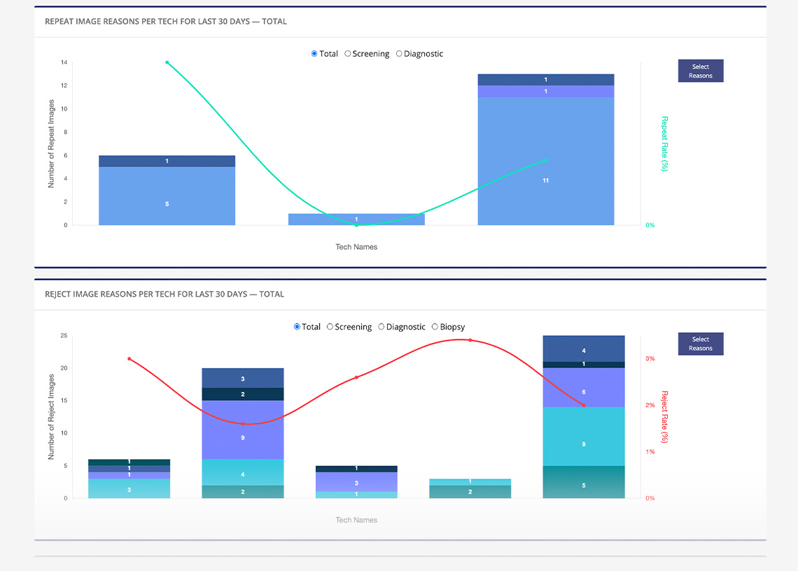 Hologic Unifi Analytics Technologist Page Screenshot