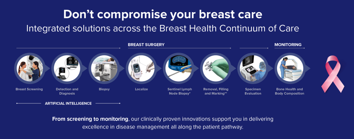 Don't compromise your breast care
