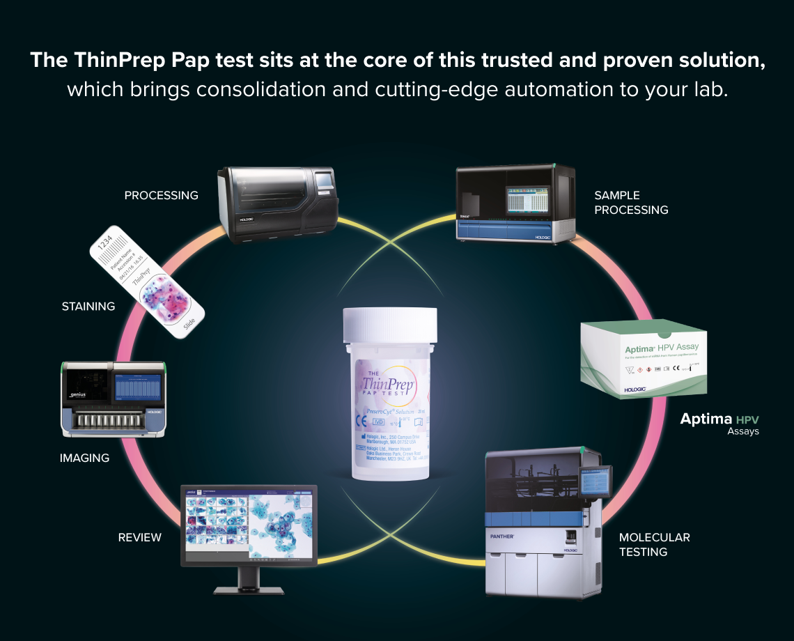 ThinPrep Pap test