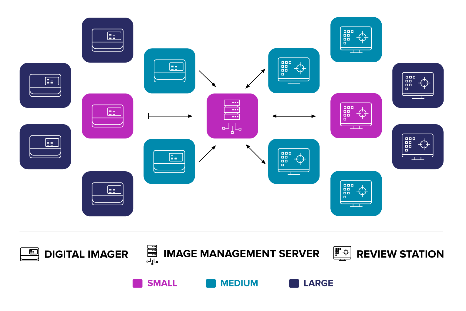 Genius™ Image Management Server (IMS) Hologic