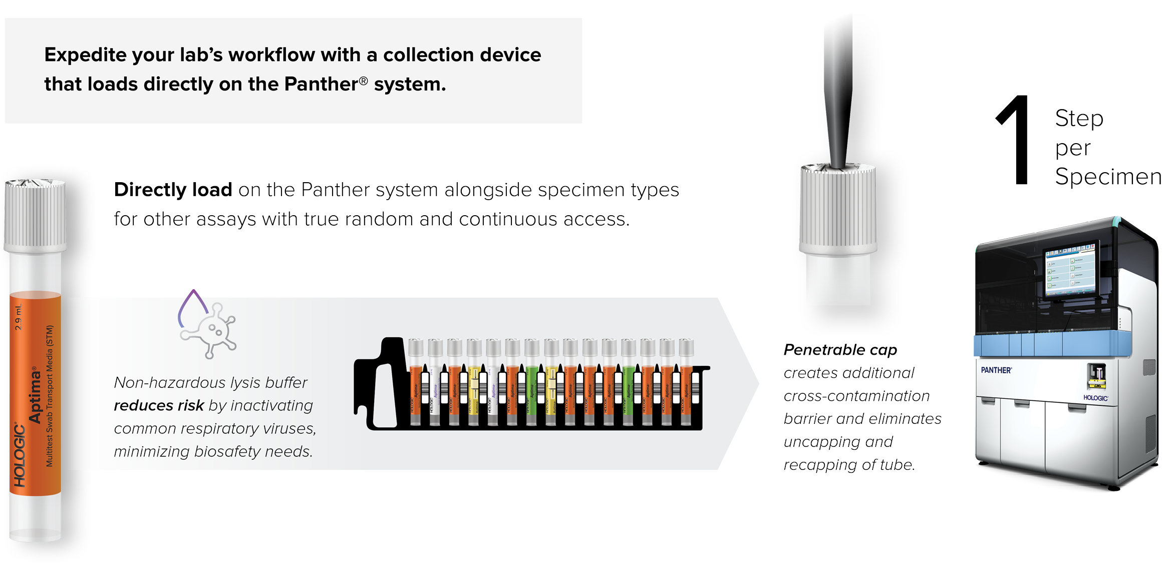 Aptima® Multitest Swab Specimen Collection Kit I Hologic