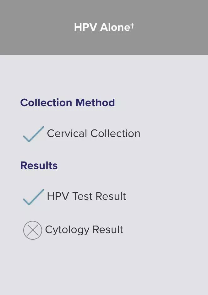 HPV table showing approved collection methods and HPV test results, but not for Cytology results.