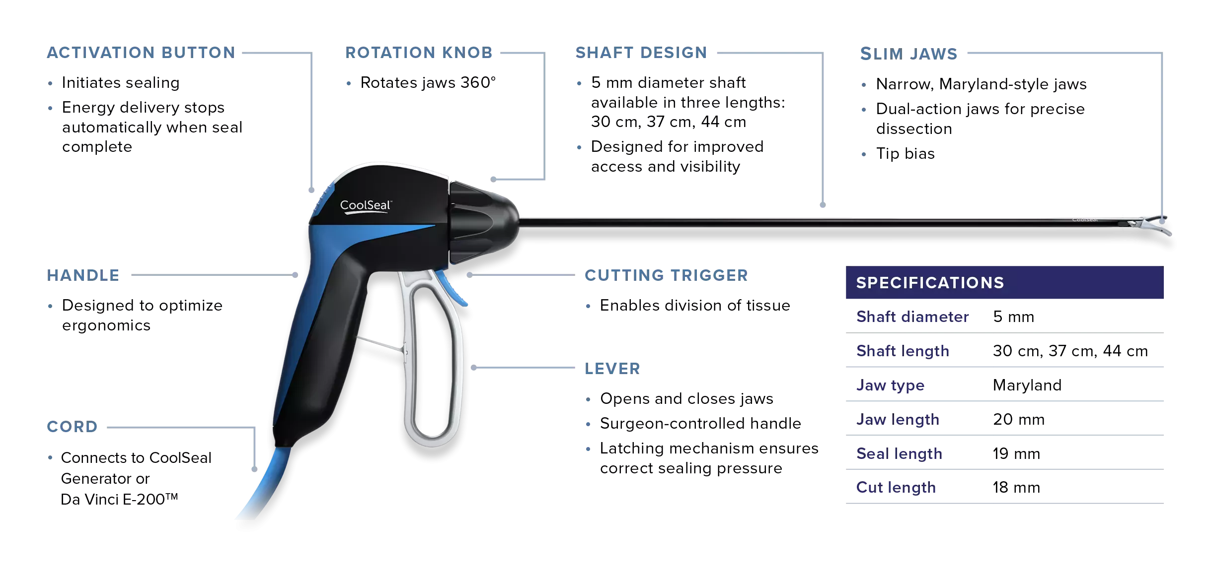 Trinity Product Specifications
