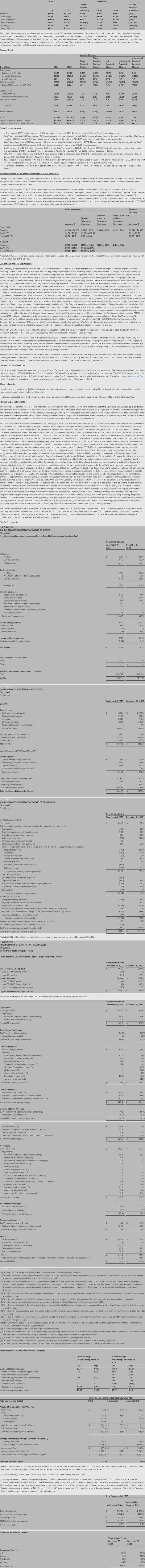 Tables showing financial data