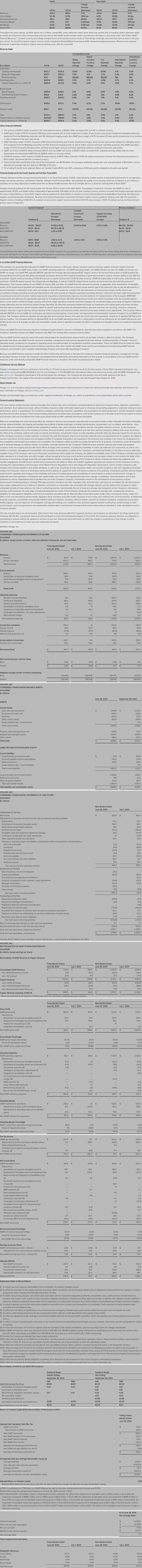 Tables showing financial data