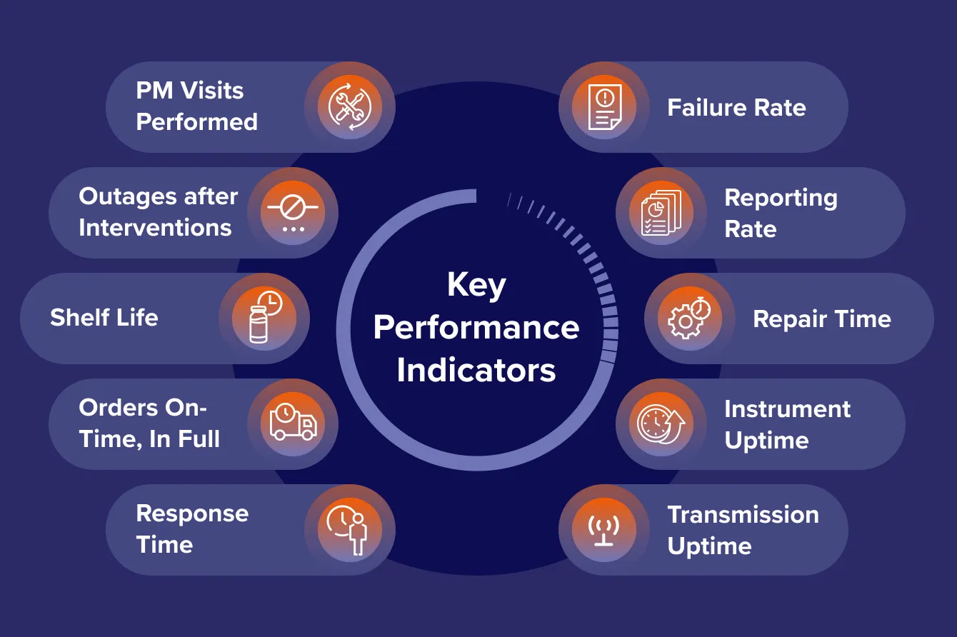 Graphic of performance workflow