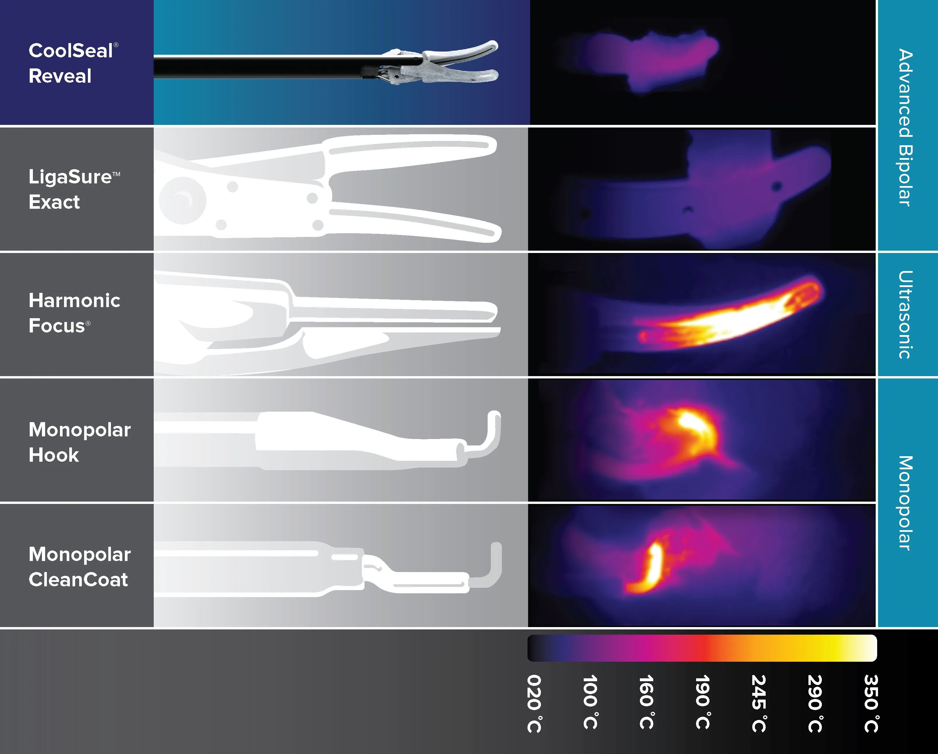 Reveal Thermal Chart