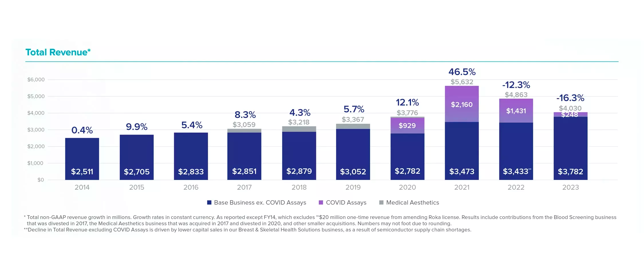 graphic of chart